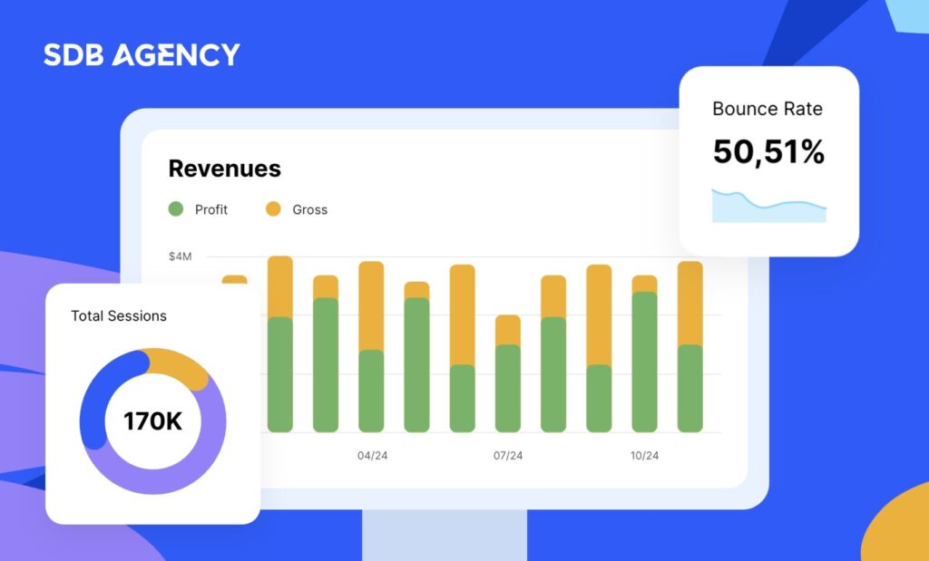 Benefits of conversion rate optimization