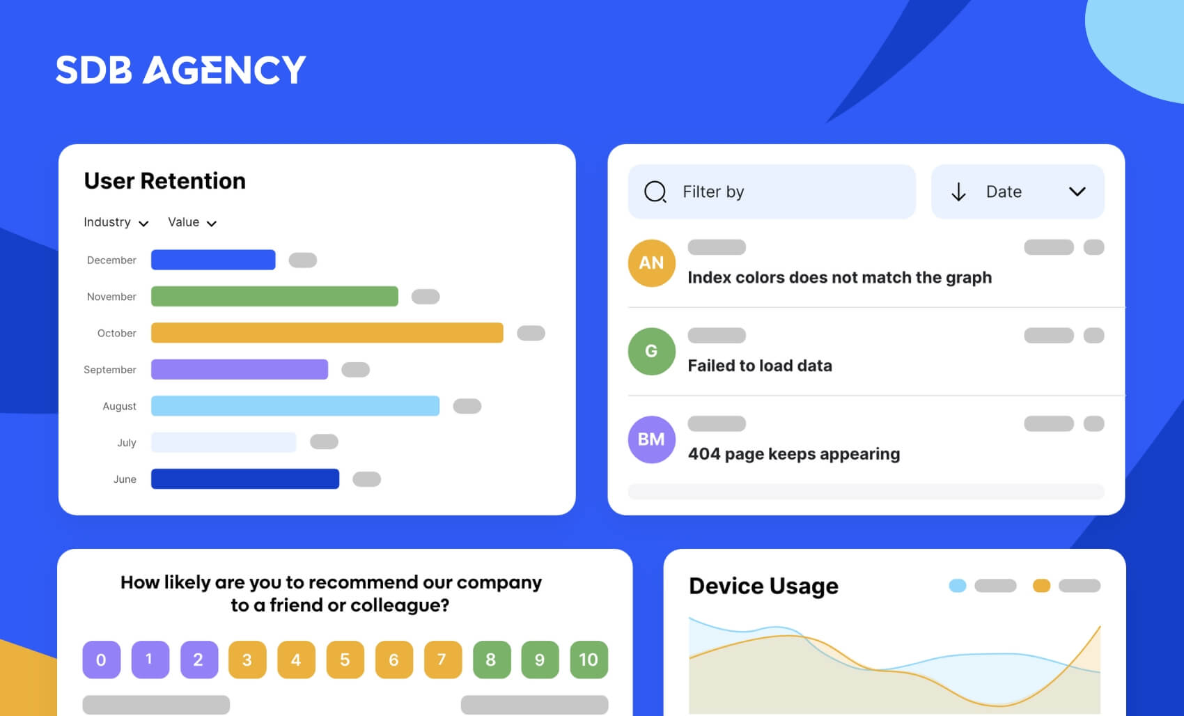 Key metrics for saas ux design